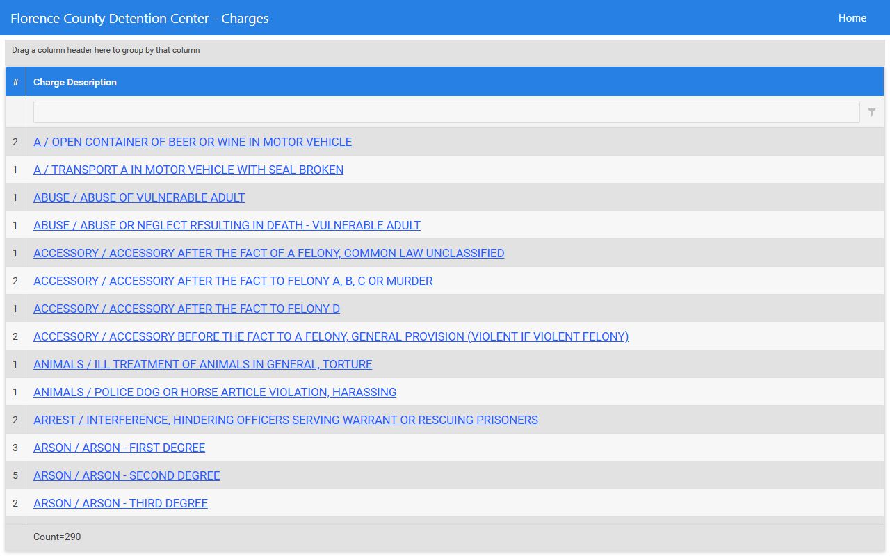 Florence County Detention Center inmate records charge description search index